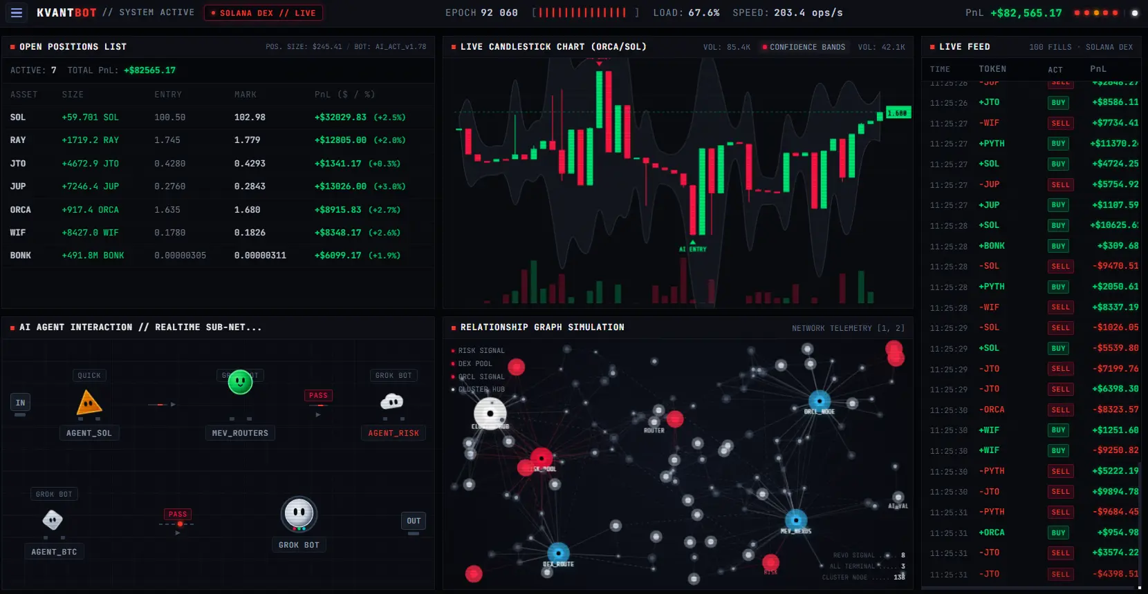 KvantBot Institutional Execution Terminal